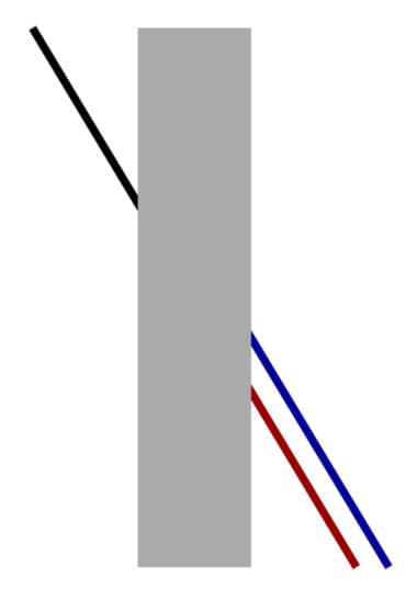 Which line does the black line connect to?