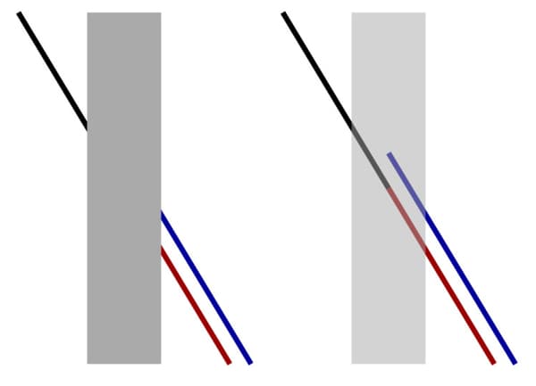 It's the red line. But your eyes assume it connects to whichever line looks closer.